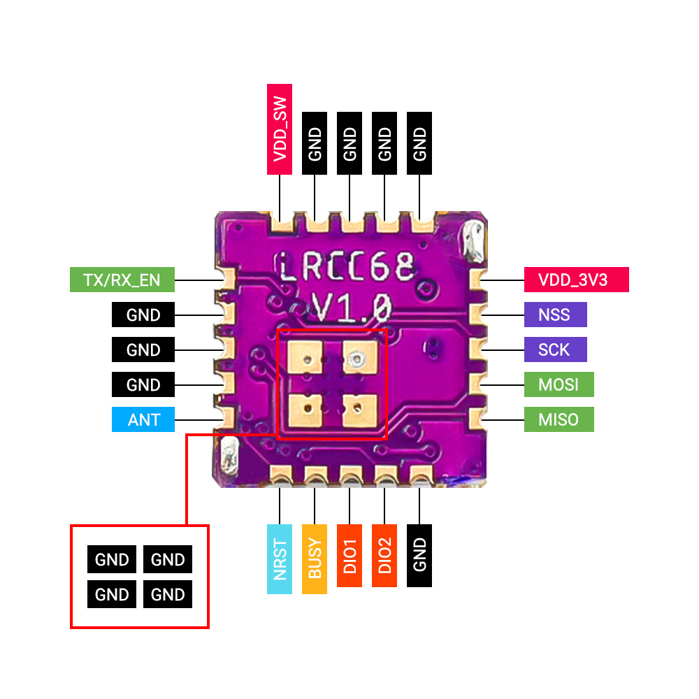 Pin definition of LRCC68 transceiver module
