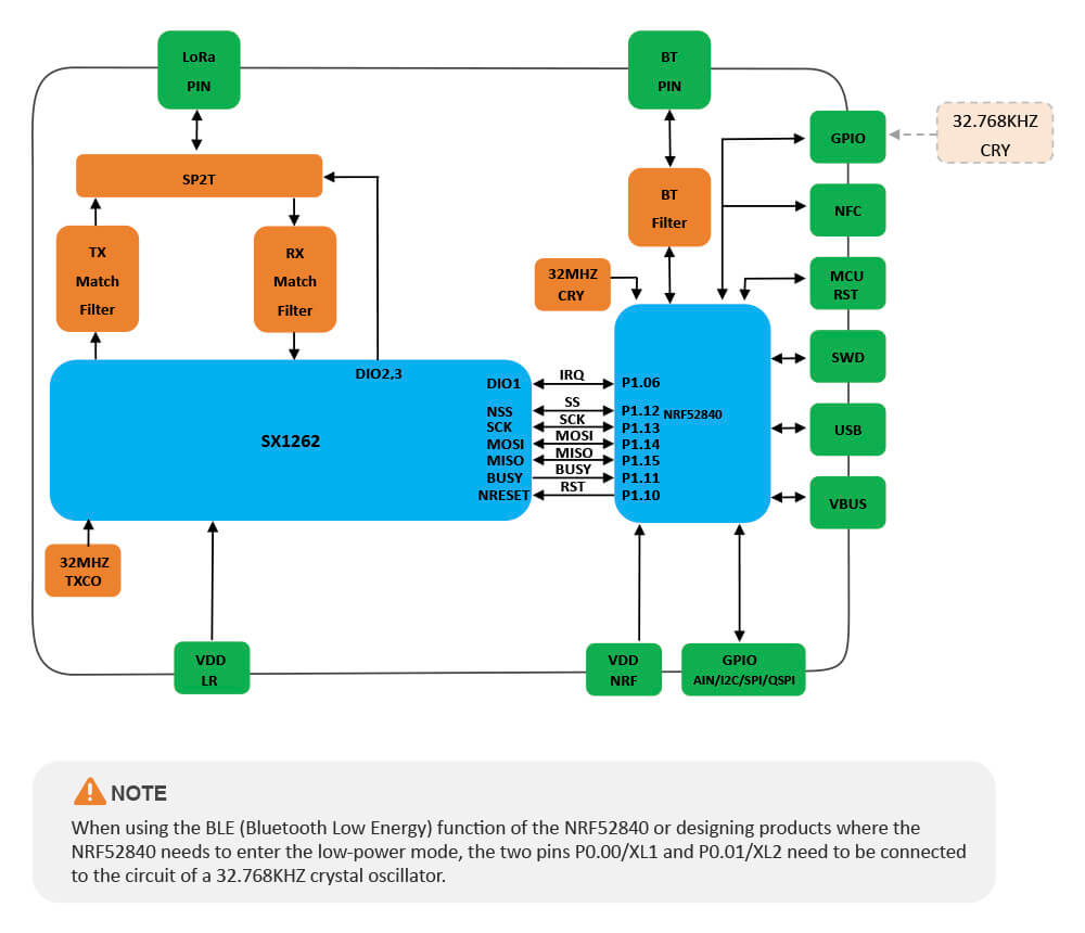 diagram of nRFLR1262 Module