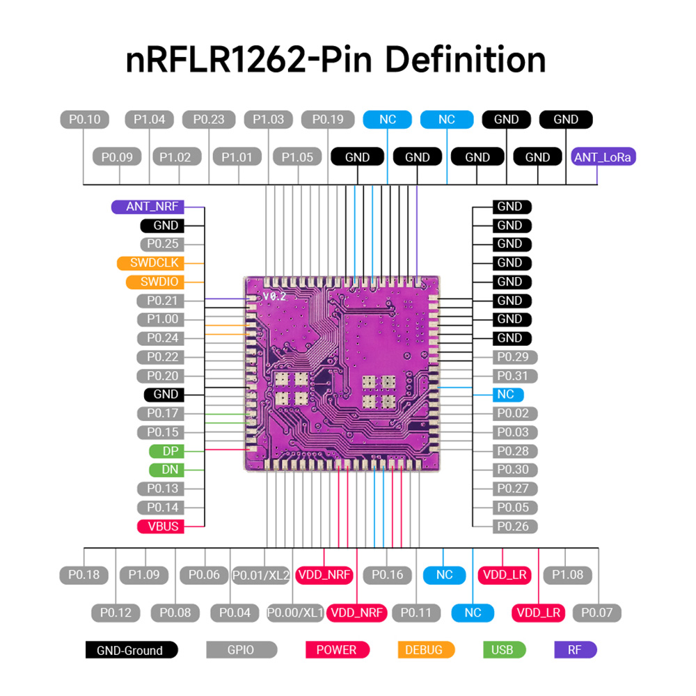 pin definition of nRFLR1262 Module