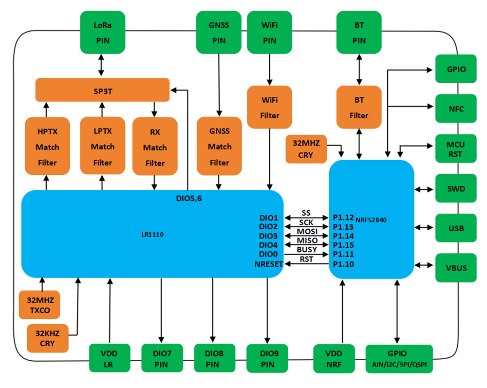 diagram of nRFLR1110 Transceiver Module