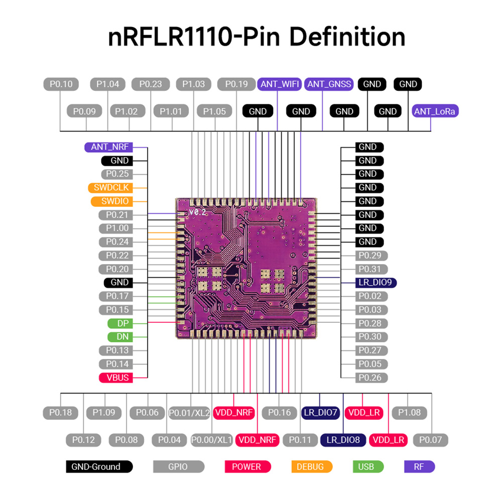 pin definition of nRFLR1110 Transceiver Module
