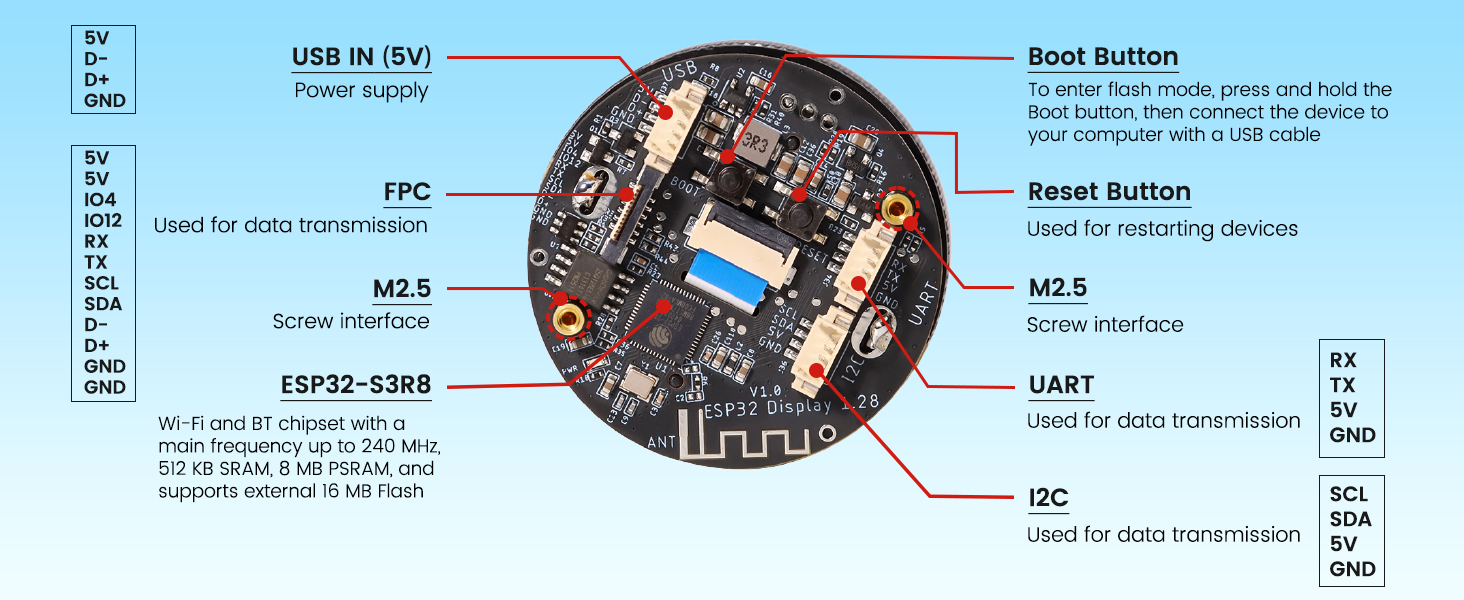 hardware overvie of 1.28inch round knob screen