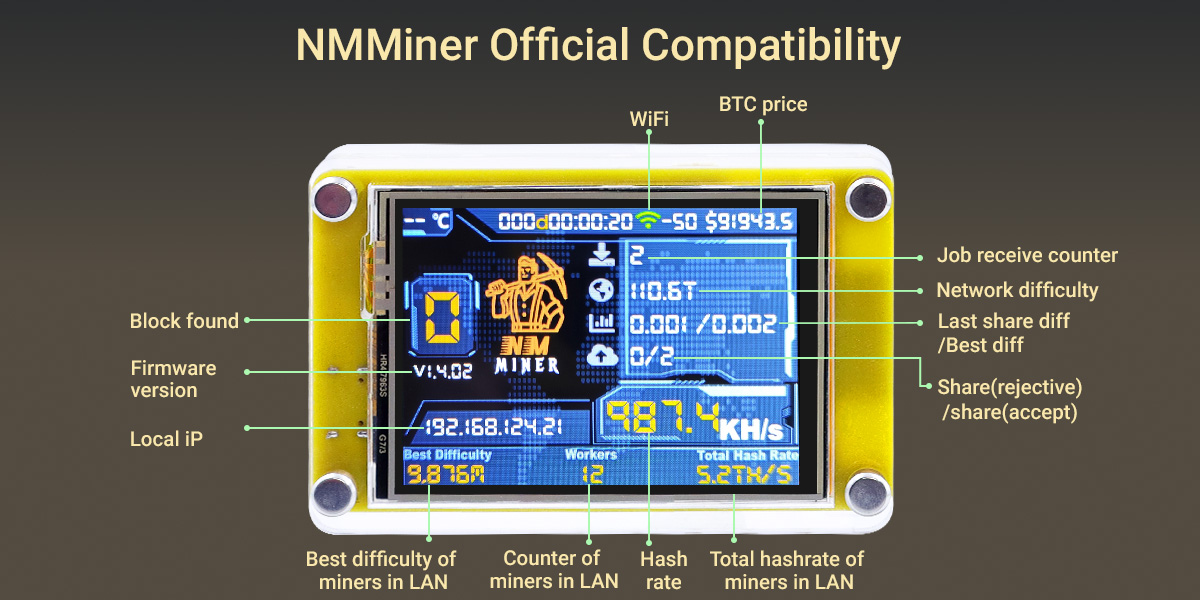 2.4 inch ESP32 Miner LCD Display compatible with NMMiner Software