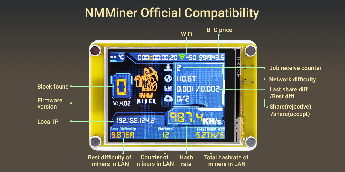 2.8 inch ESP32 Miner LCD Display compatible with NMMiner Software
