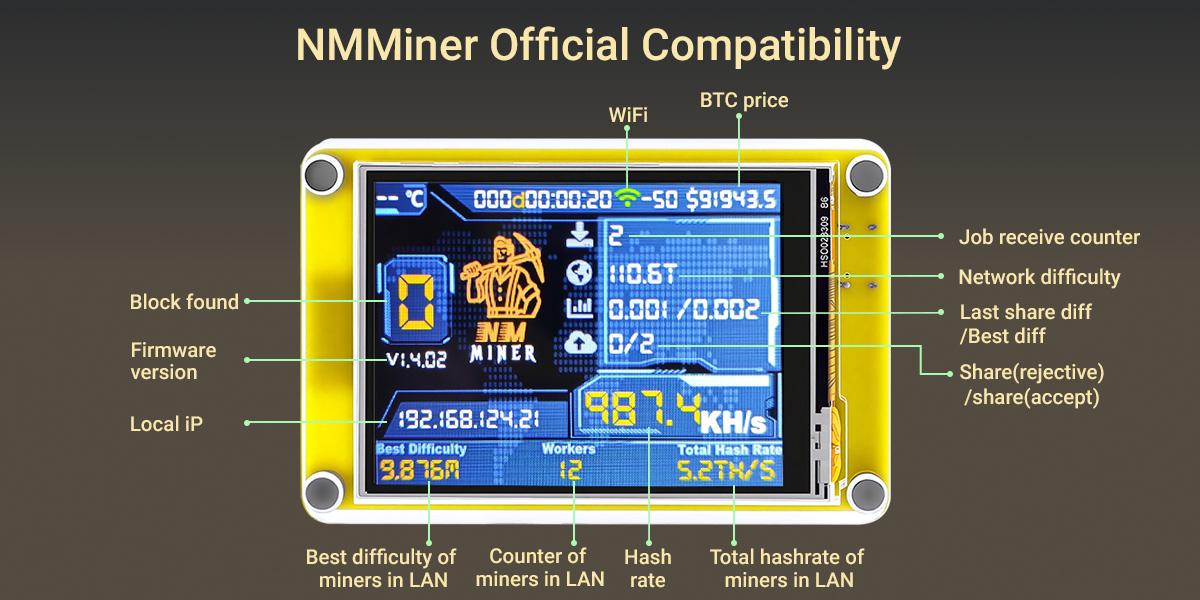 2.8 inch ESP32 Miner LCD Display compatible with NMMiner Software