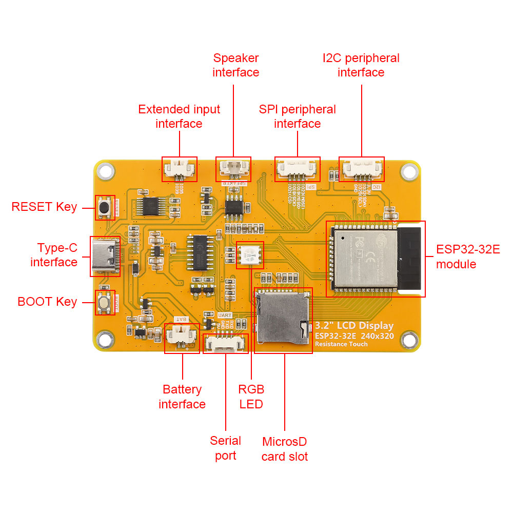Interface definition of 3.2" IPS esp32 display