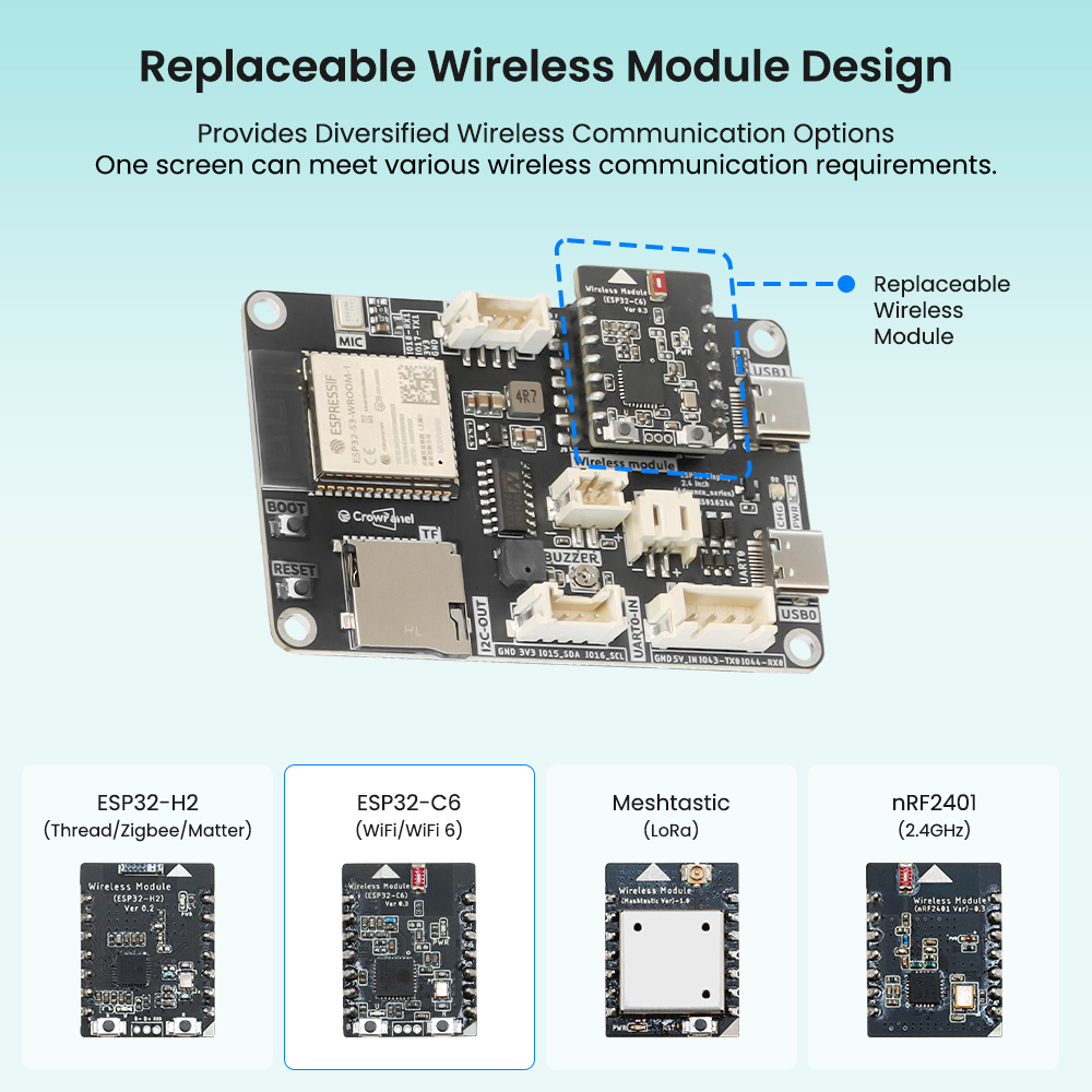 CrowPanel Advance 2.4“ ESP32 AI Display with replaceable module design