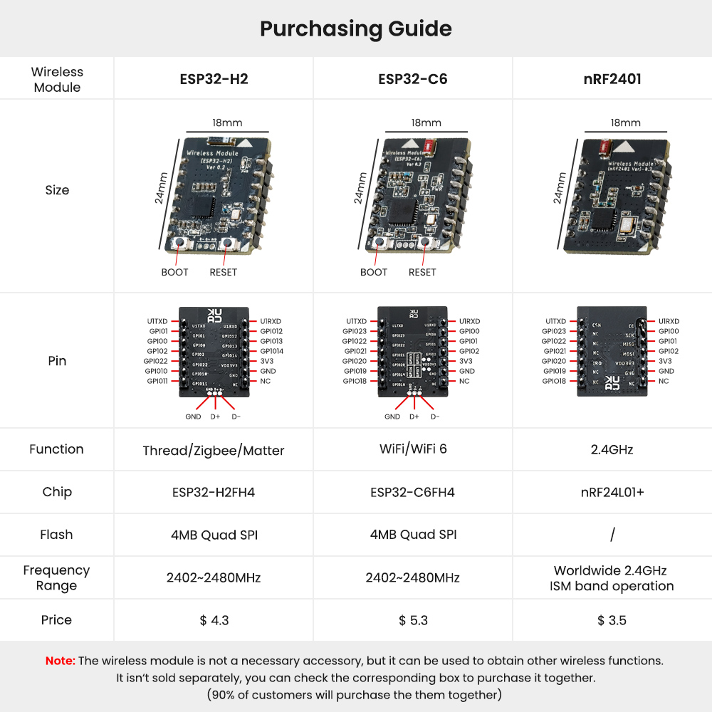 ESP32 advanced module purchasing guide