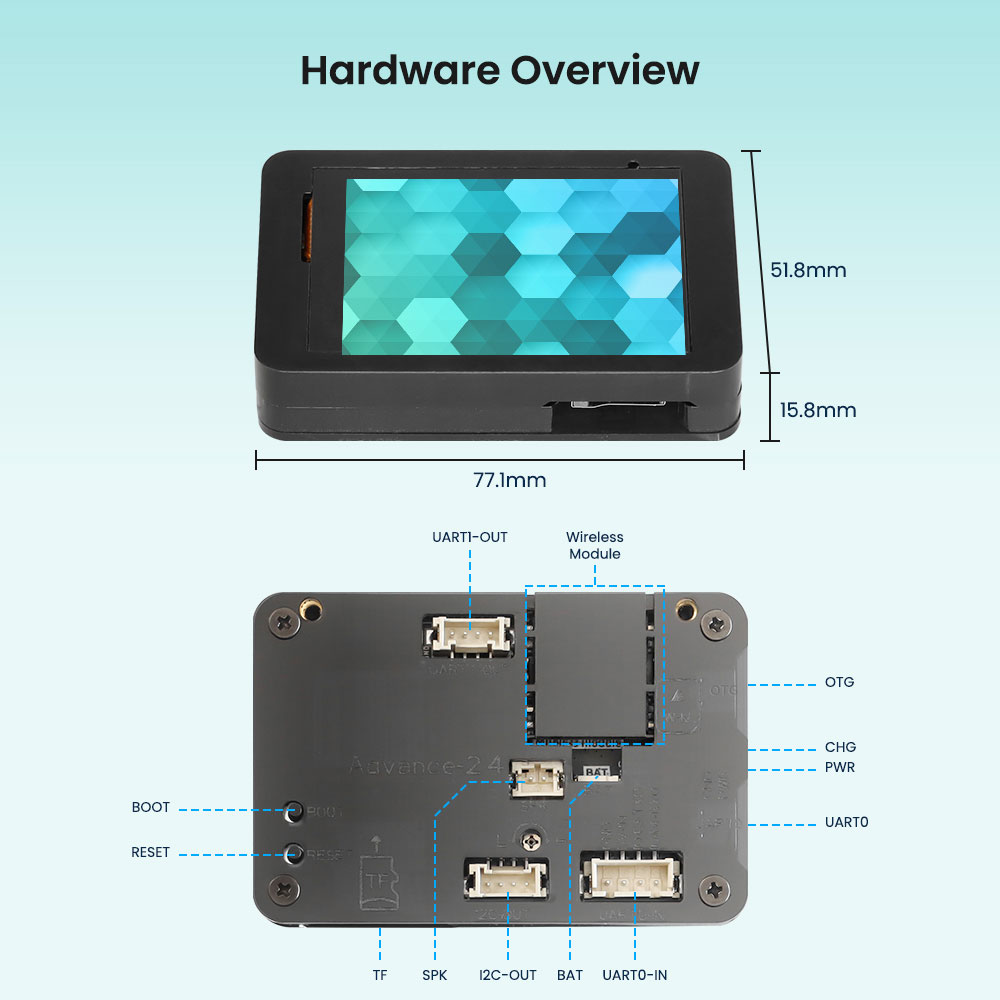 hardware overview of CrowPanel Advance 2.4“ ESP32 AI Display