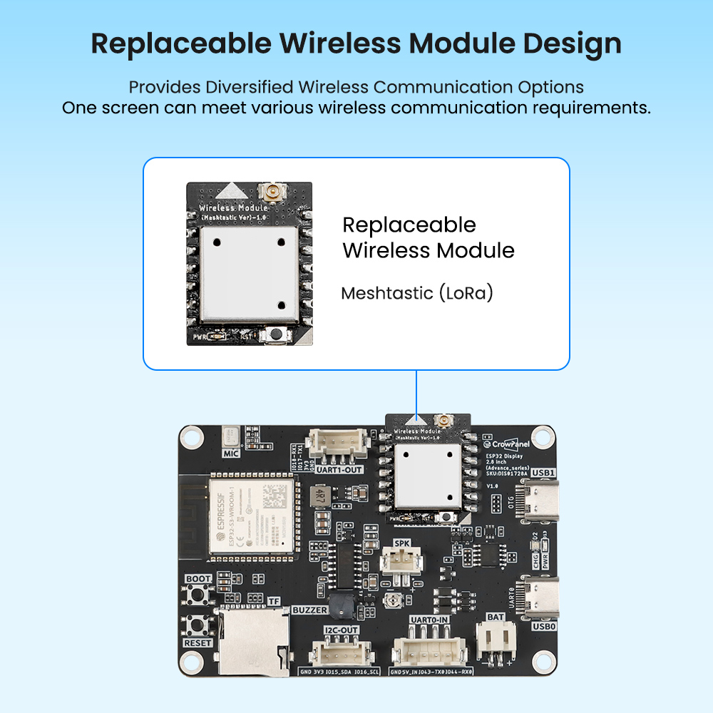 ESP32 Advance 2.8inch HMI Touchscreen with replaceable module design