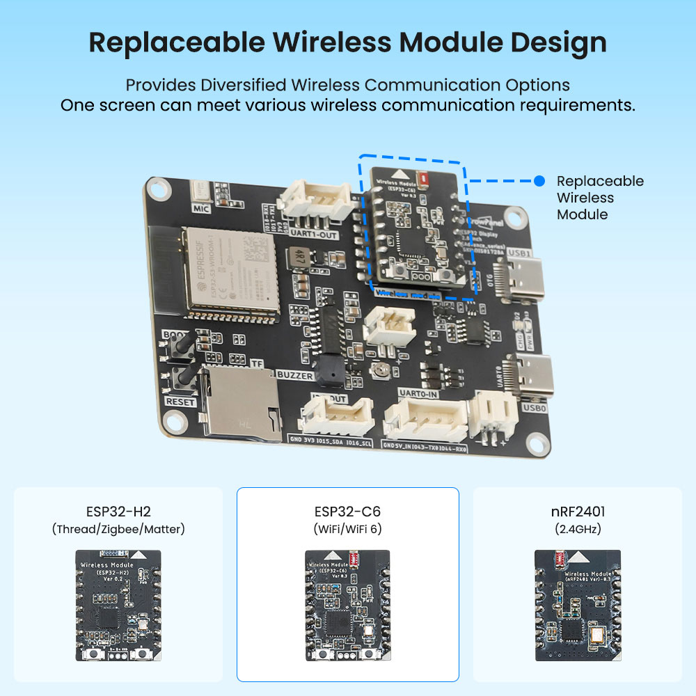 ESP32 Advance 2.8inch HMI Touchscreen with replaceable module design
