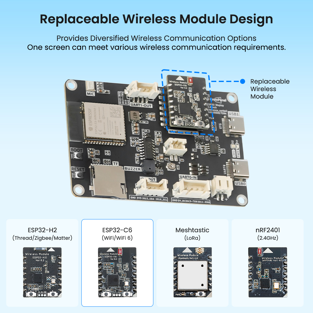 ESP32 Advance 2.8inch HMI Touchscreen with replaceable module design