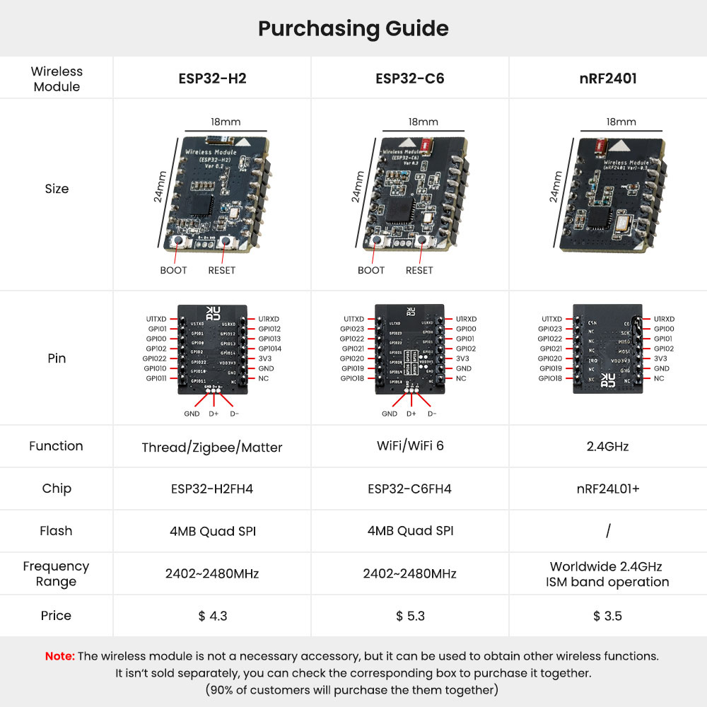 ESP32 advanced module purchasing guide