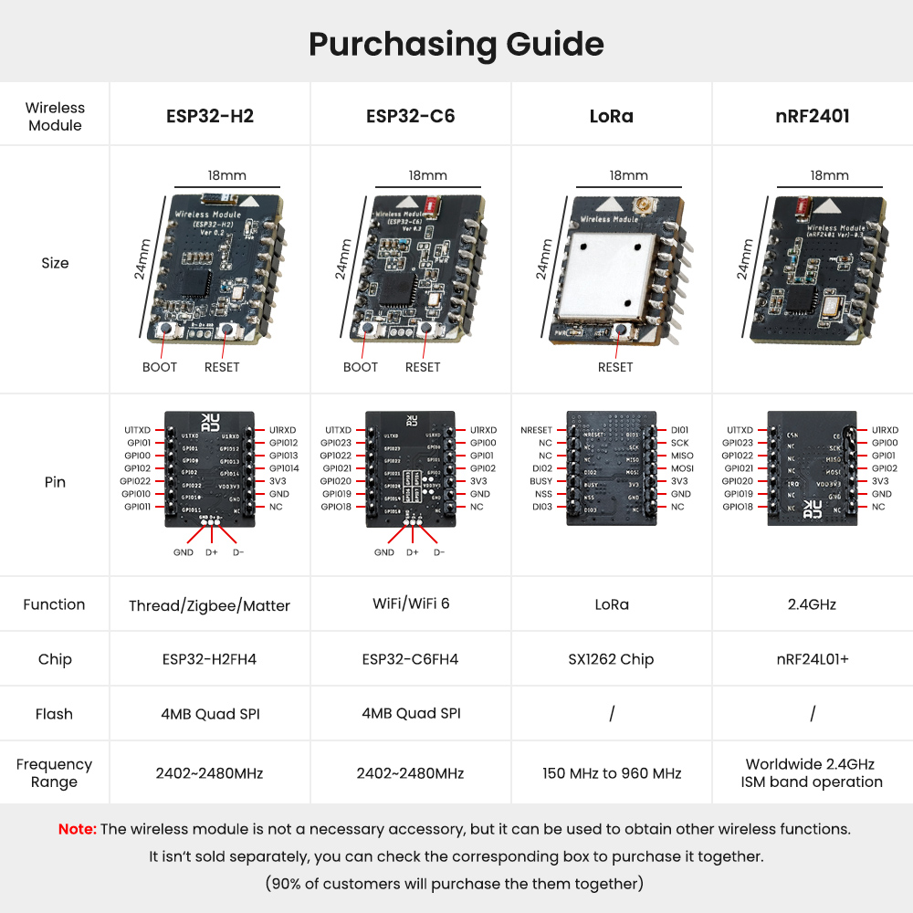 ESP32 advanced module purchasing guide