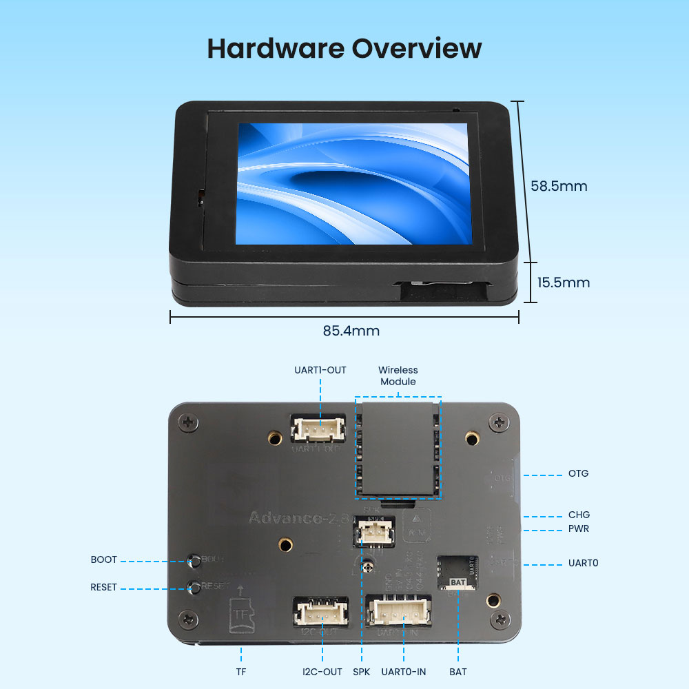 hardware overview of ESP32 Advance 2.8inch HMI Touchscreen