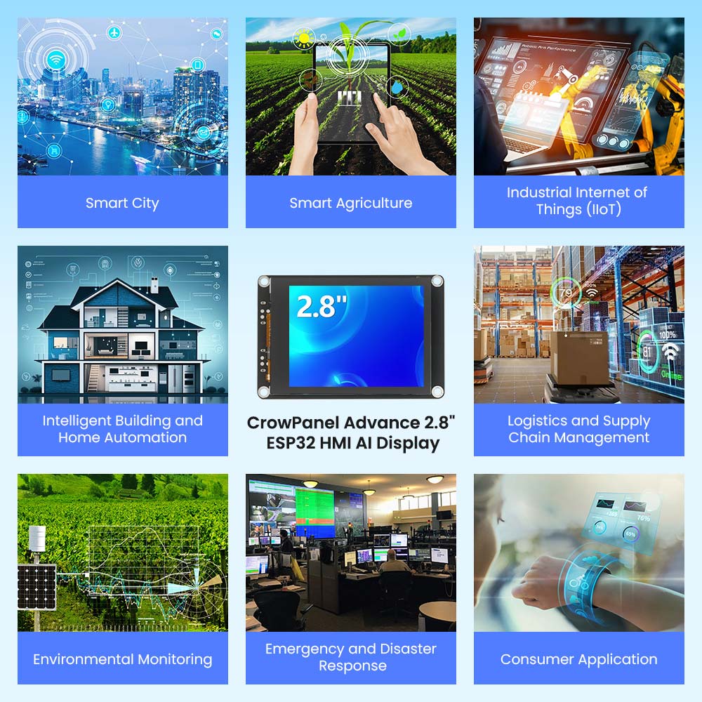 applications of ESP32 Advance 2.8inch HMI Touchscreen