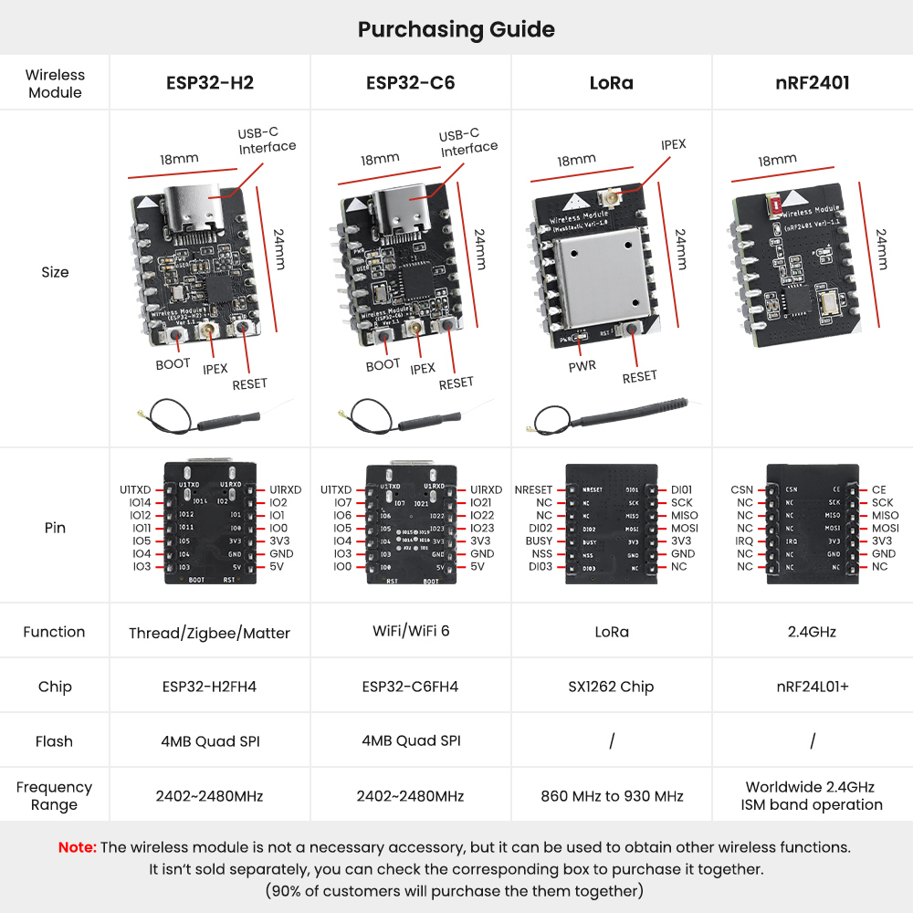 ESP32 advanced module purchasing guide