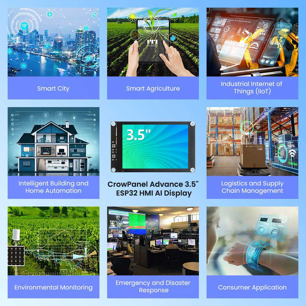 Wide applications of ESP32 Advance 3.5inch HMI Touchscreen