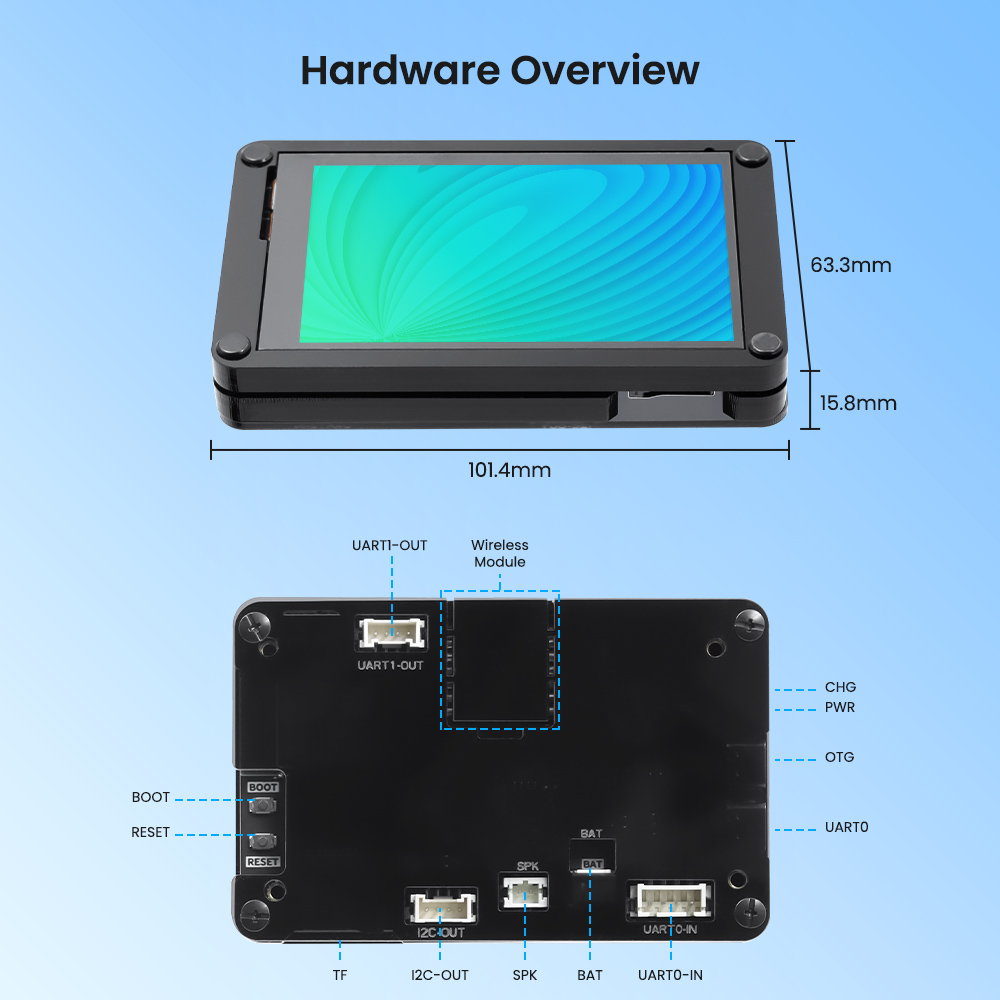 Hardware overview of ESP32 Advance 3.5inch HMI Touchscreen