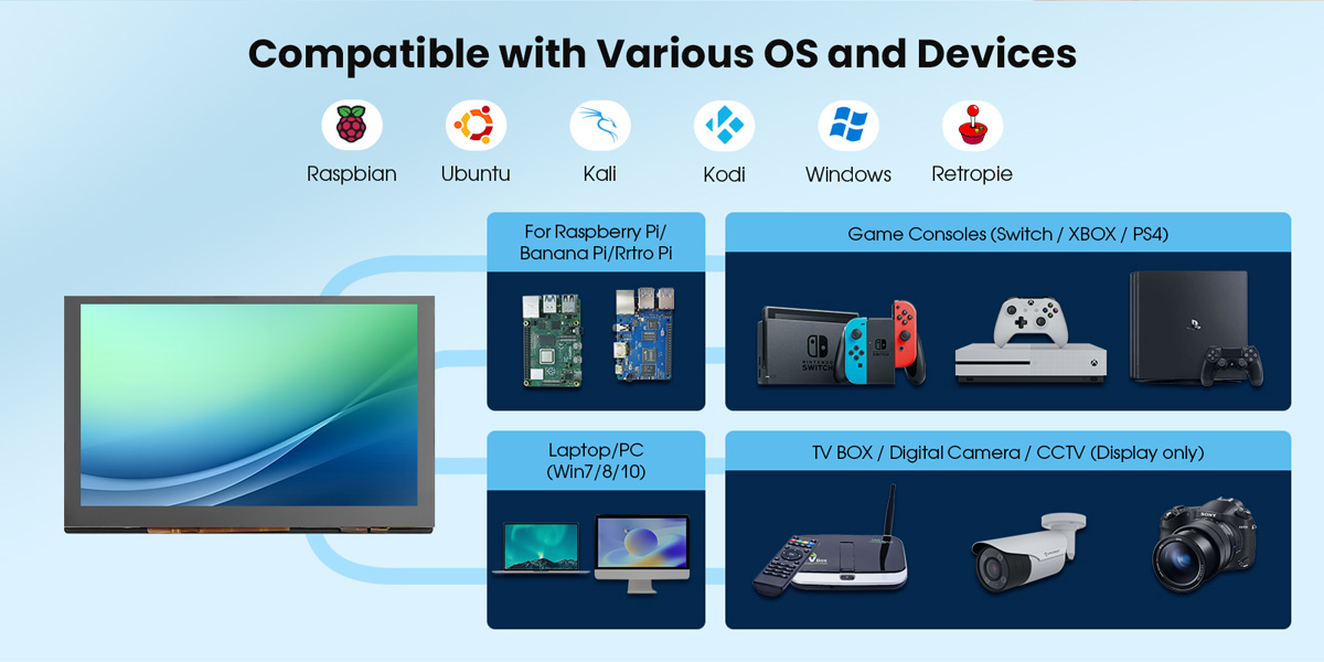 5.0 IPS LCD Display compatible with various OS and devices