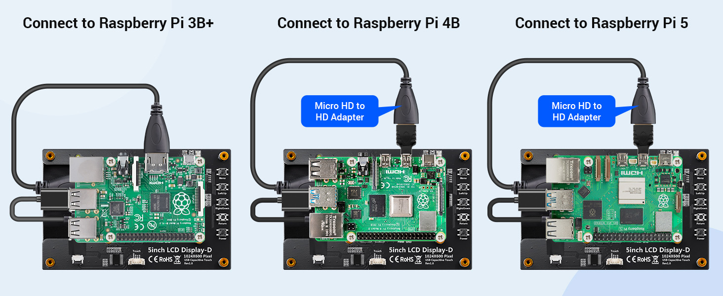 5inch IPS touch display connectd with the Raspberry Pi