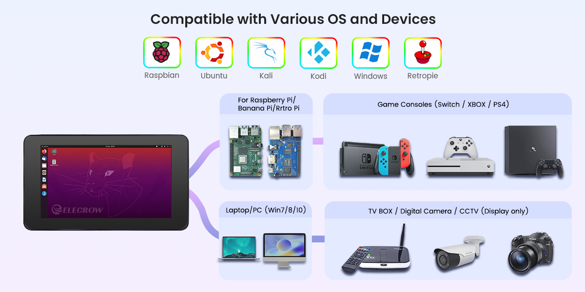 7inch DSI display is compatible with Various OS and Devices