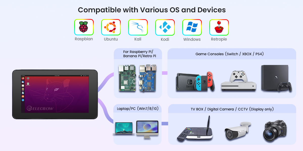 7inch DSI display is compatible with Various OS and Devices