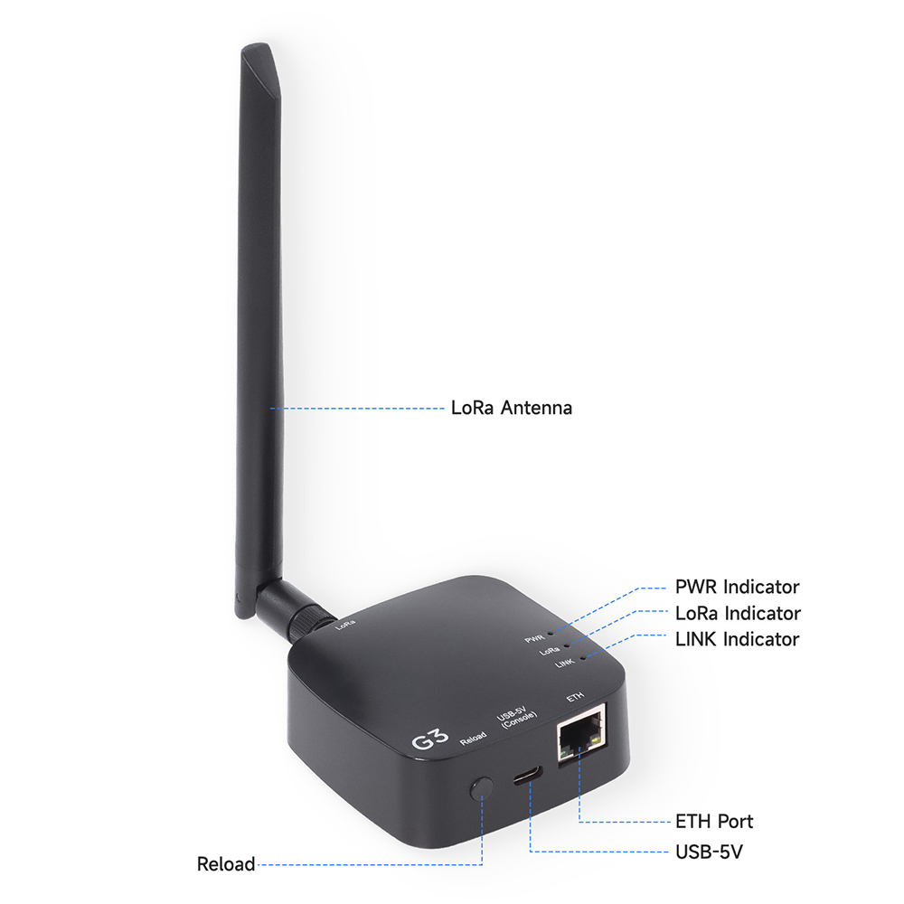 hardware overview of Thinknode G3 gateway