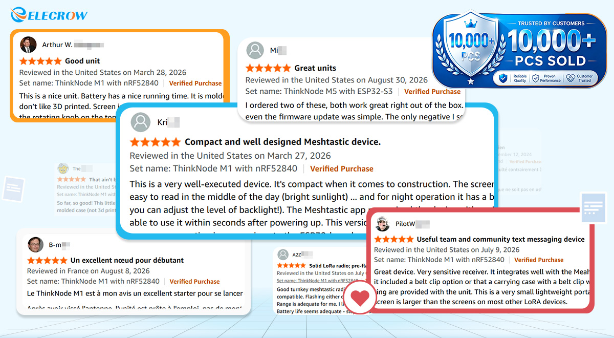 review of Thinknode M5