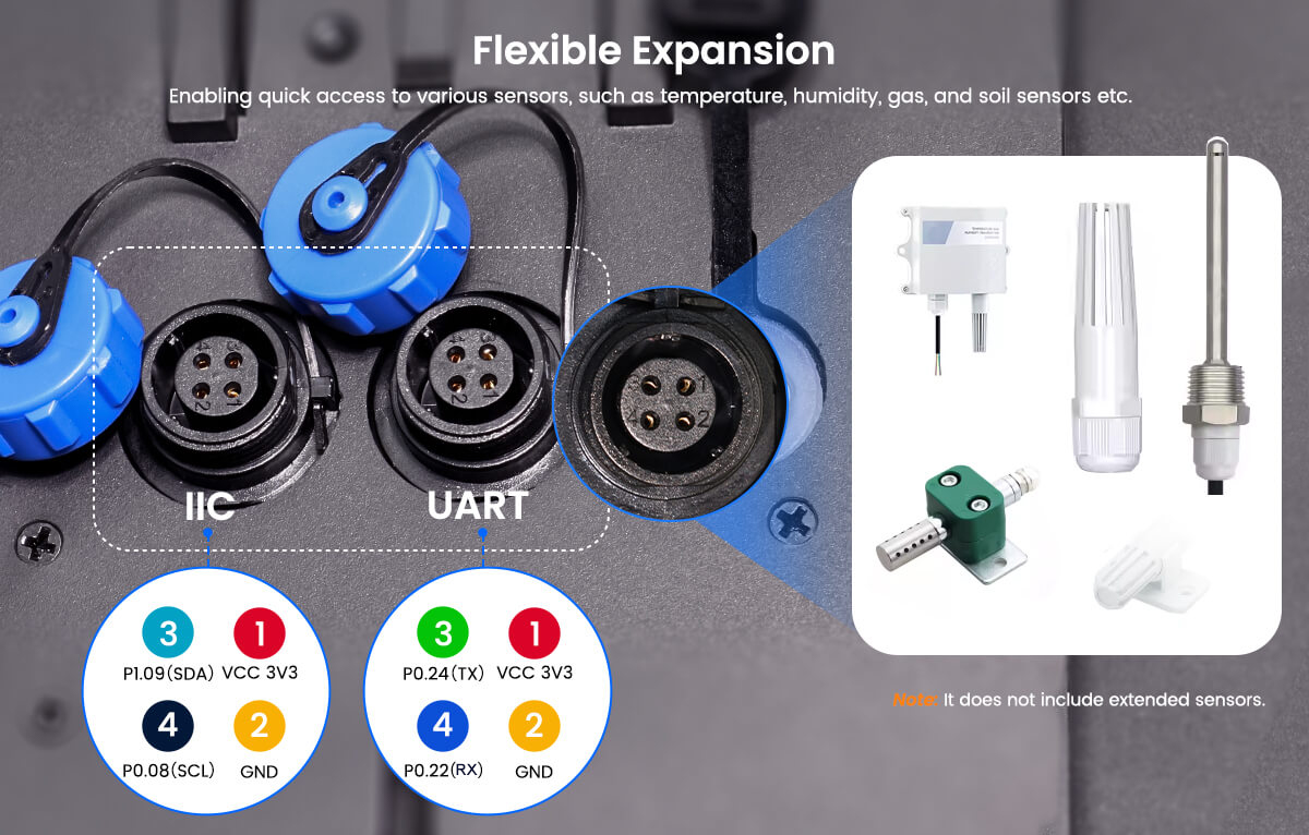 Thinknode M6 with flexible expansion interface