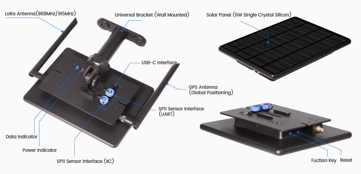 Connecting Antennas to the Node