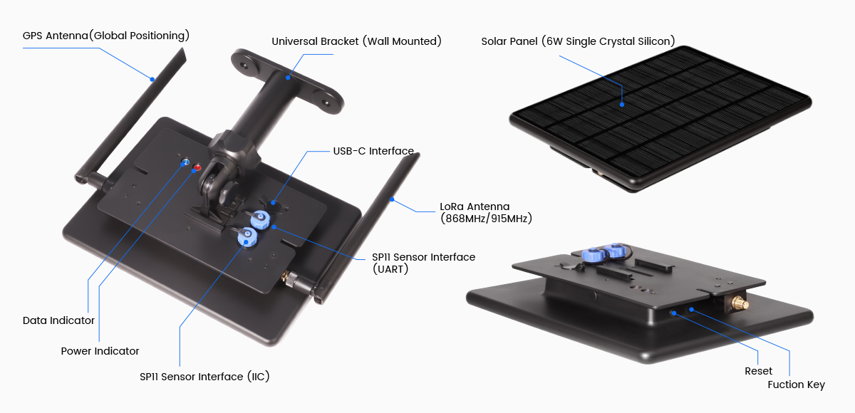 interface overview of Thinknode M6