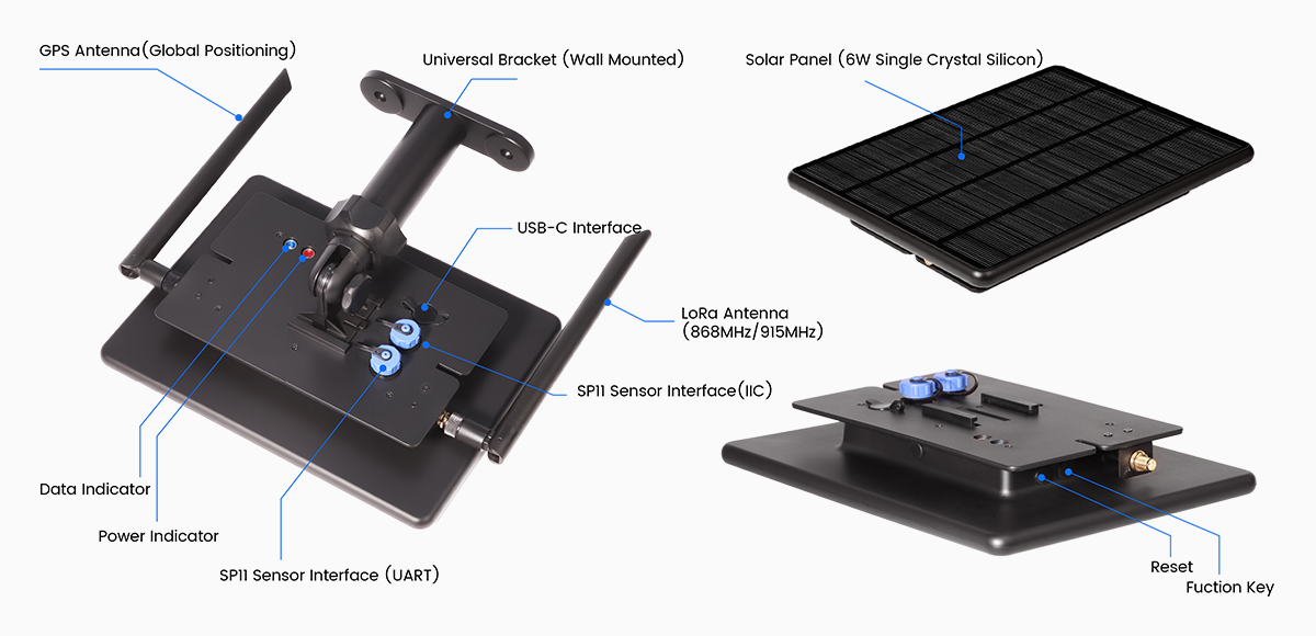 interface overview of Thinknode M6