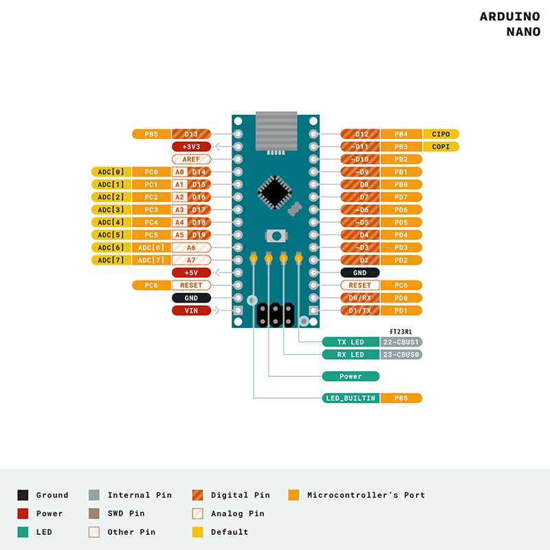 pin layout of Arduino Nano V3