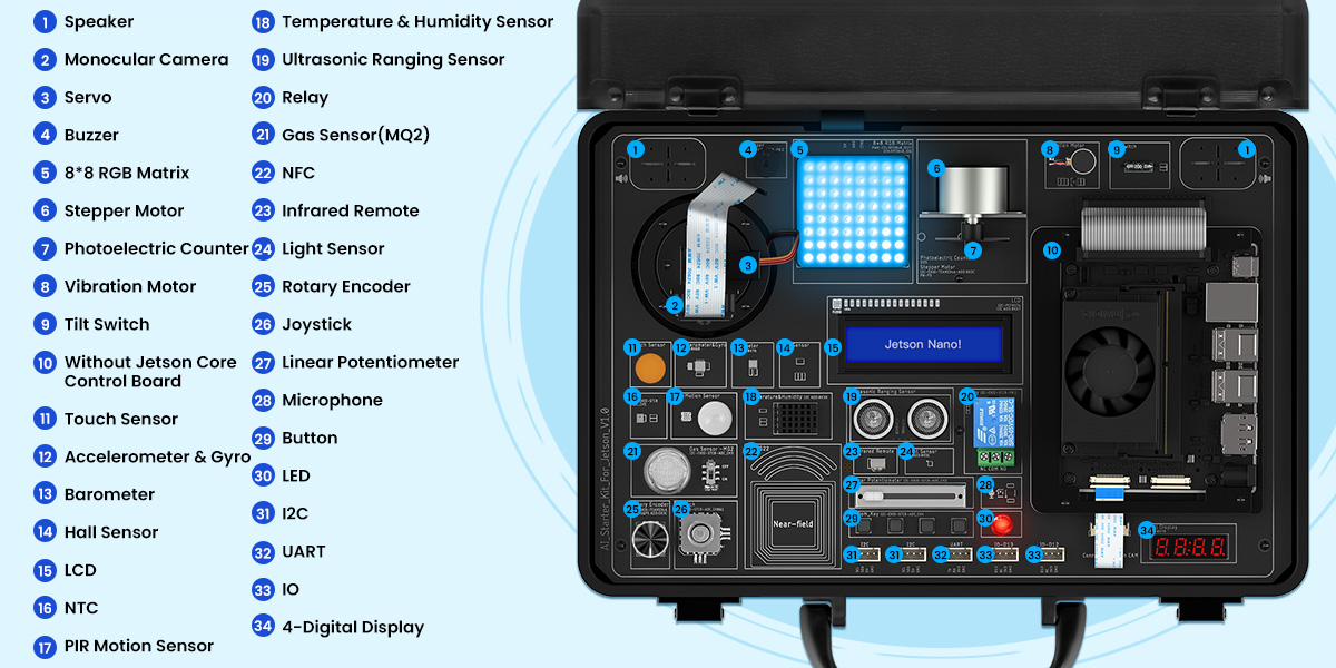 hardware overview of Jetson Orin Nano AI Kit