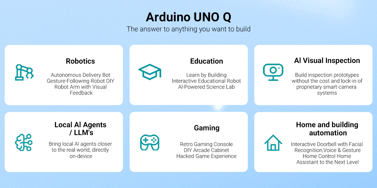 Arduino UNO Q supports education, AI Visual inspection,etc.