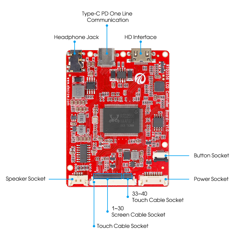 LCD Driver Board hardware overview