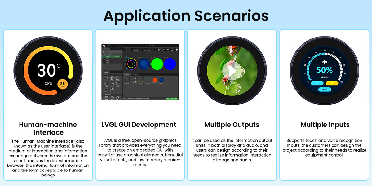 Applications Scenarios of 1.46inch rotary display