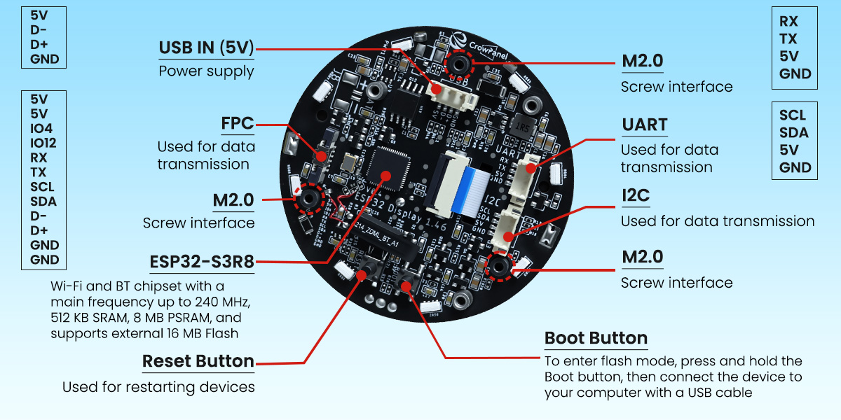 Hardware overview of 1.46inch rotary display