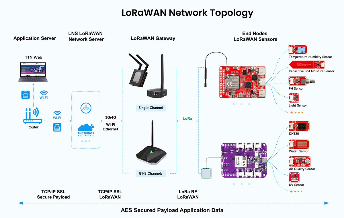 toppology of LoRa Node nRFLR1110 Board