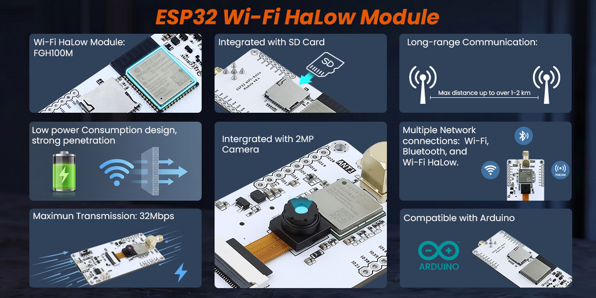 Feature of ESP32 Wi-Fi Halow Module
