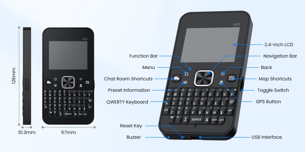 Hardware overview of Thinknode M9 Meshtastic terminal