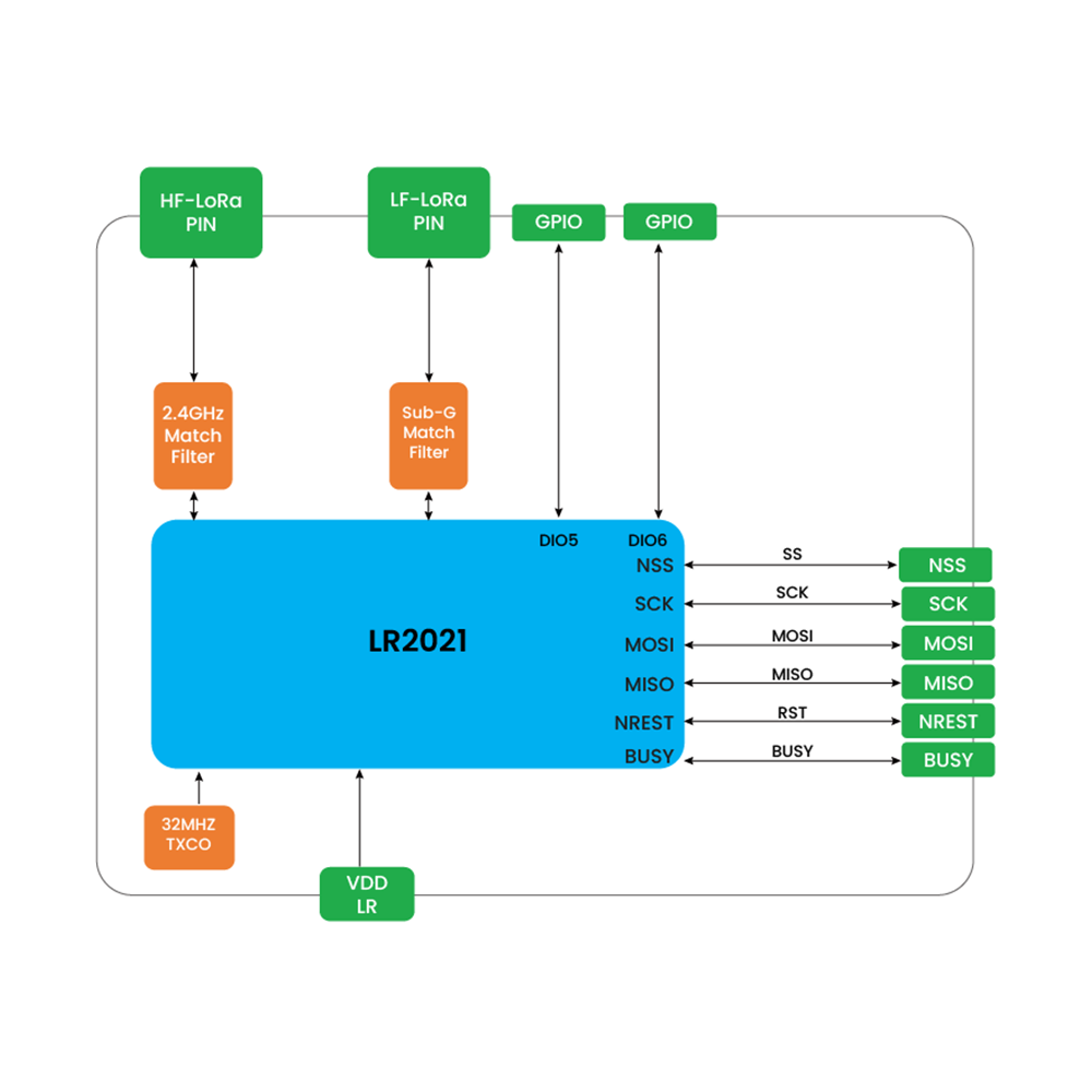 Principle block diagram of LR2021 Lora Module