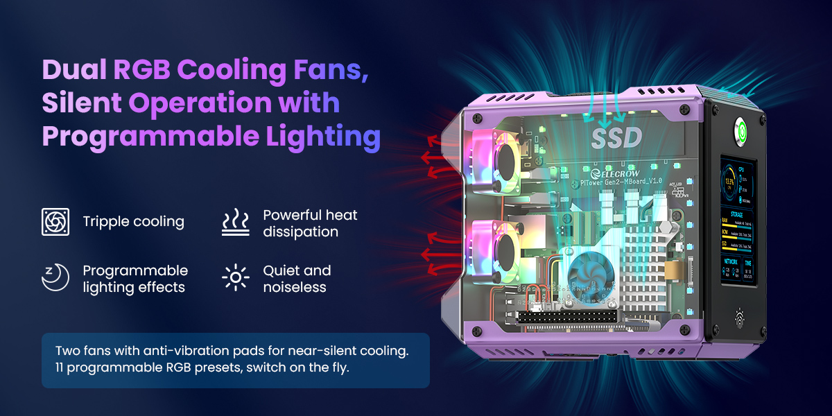 PiTower Gen 2 cooling fans for Raspberry Pi 5