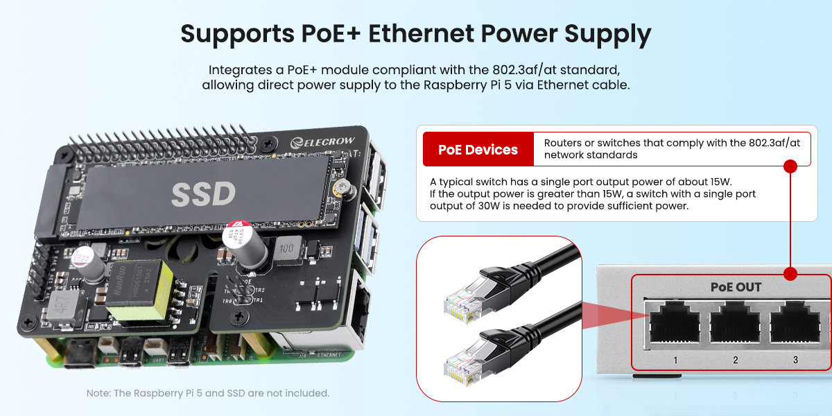 NVMe module for Rasperry Pi 5 supports PoE+ power supply