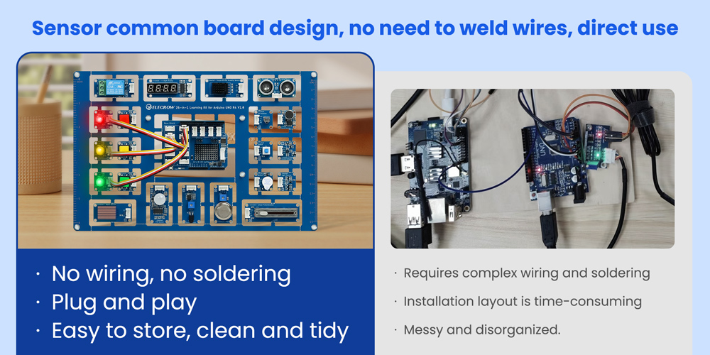 All-in-one Starter Kit for Arduino UNO R4 with Sensor common board design