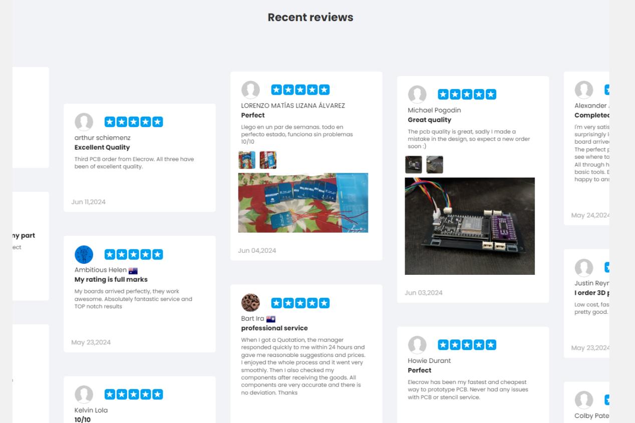 elecrow recent review