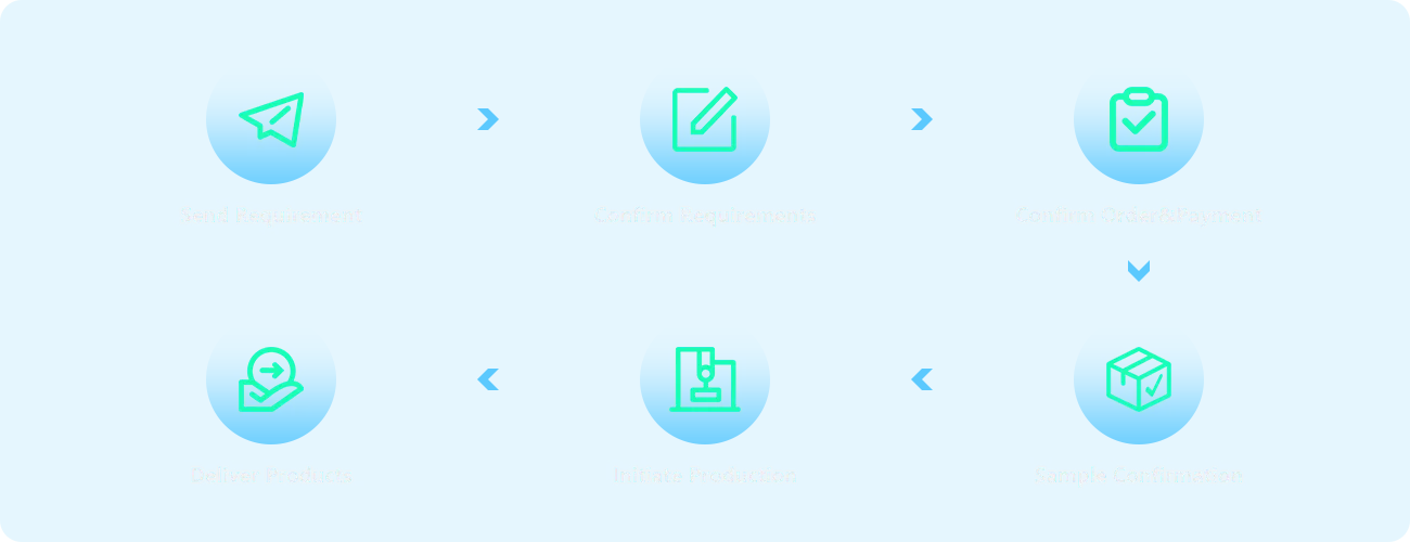 customized_process