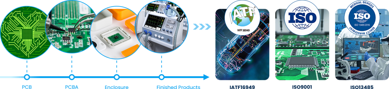 Elecrow_10_Years_of_PCBA_OEM_Expertise