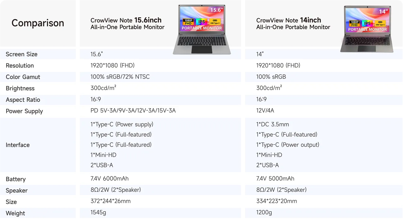 CrowView Note Comparison